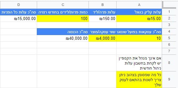 סימולציה עלויות קמפיין ממומן.